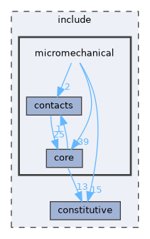 include/micromechanical