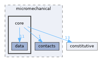 include/micromechanical/core