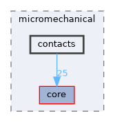 include/micromechanical/contacts